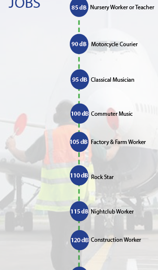 top_10_noisest_jobs